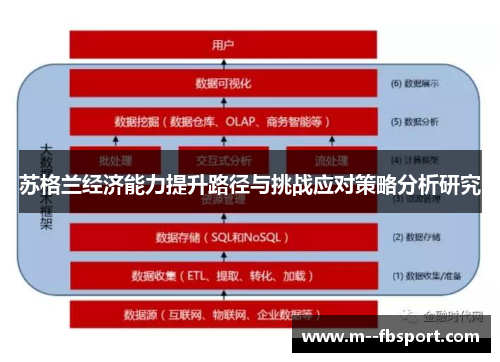 苏格兰经济能力提升路径与挑战应对策略分析研究