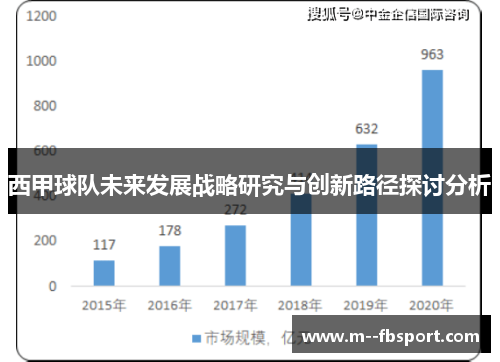 西甲球队未来发展战略研究与创新路径探讨分析