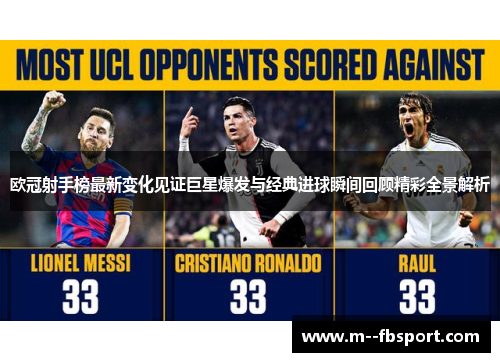 欧冠射手榜最新变化见证巨星爆发与经典进球瞬间回顾精彩全景解析