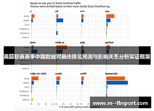 英超联赛赛季中期数据对最终排名预测与影响关系分析实证框架