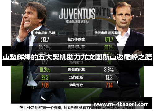 重塑辉煌的五大契机助力尤文图斯重返巅峰之路 重塑辉煌的五大契机助力尤文图斯重返巅峰之路